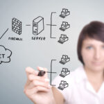 Managed IT services